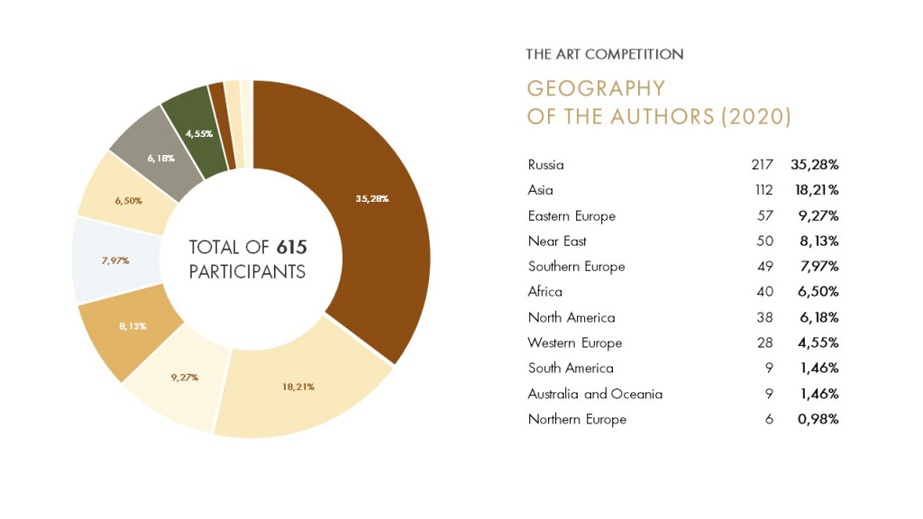 GEOGRAPHY OF THE AUTHORS (2020) живопись.JPG