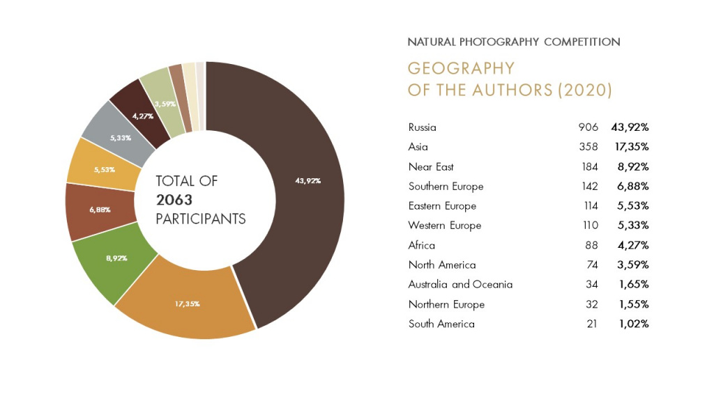 GEOGRAPHY OF THE AUTHORS (2020 фото).JPG