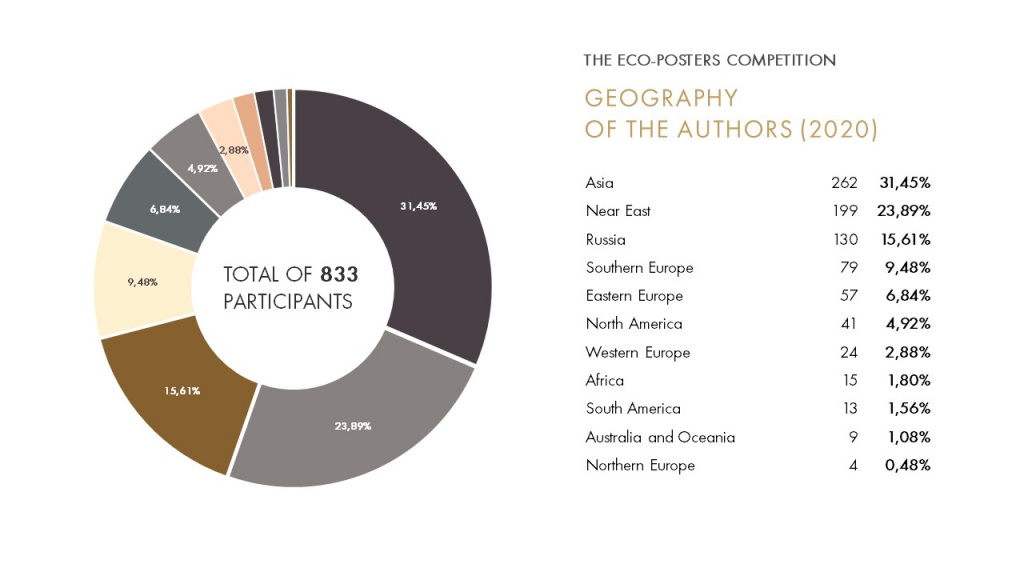 GEOGRAPHY OF THE AUTHORS (2020) плакаты.JPG