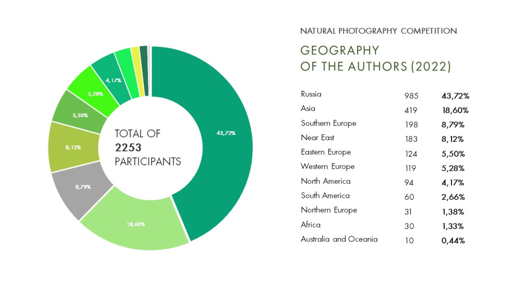 GEOGRAPHY OF THE AUTHORS (2022 фото).JPG